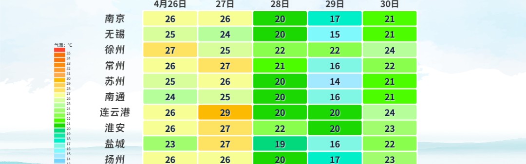 九游体育app-雨雨雨！暴跌10℃！江苏最新天气预测！