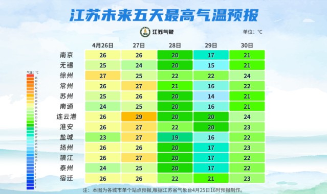 九游体育app-雨雨雨！暴跌10℃！江苏最新天气预测！